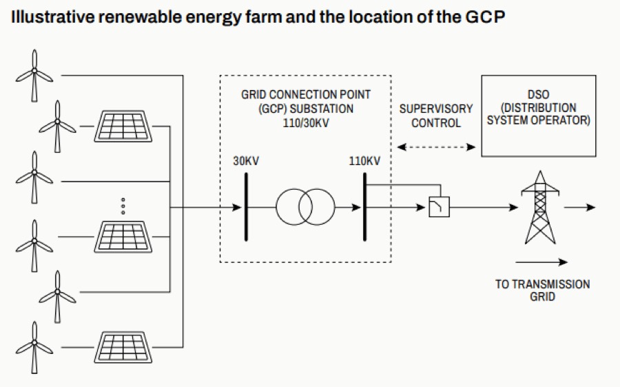Russian Hackers Launch Coordinated Cyberattacks on Poland’s Renewable Energy Infrastructure