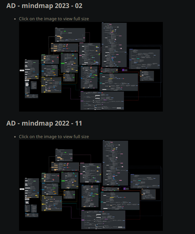 Active Directory Penetration Testing Orange Cyber-defense mind maps