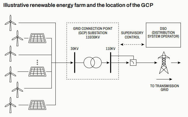 Russian Hackers Launch Coordinated Cyberattacks on Poland’s Renewable Energy Infrastructure